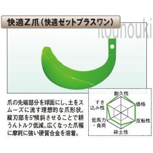 ヤンマー純正 サイドロータリー用 快適Z爪 36本セット [1TU821-07380