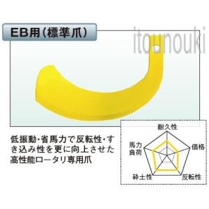 ヤンマー純正 サイドロータリー用 標準爪(EB用) 36本セット [1B1717