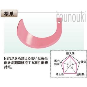 爪　ジェットロータリー用 太陽 クボタロータリー用 桜爪 34本セット [THA90022] 適合をお確かめ