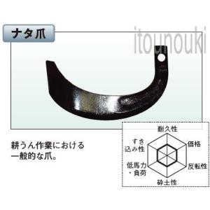 ヤンマー純正 クロスセンターロータリー用 ナタ爪 36本セット [7TU801-08000] 適合をお確かめ下さい｜itounouki