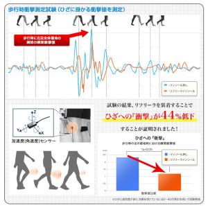 【O脚補正】 リフリーラ インソール O脚 が...の詳細画像5