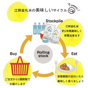無洗米 5kg 江刺金札米 ひとめぼれ 1袋〜...の詳細画像5