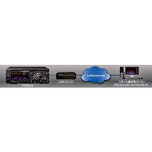 【ご予約】FTDX10シリーズとXF-130C...の詳細画像4