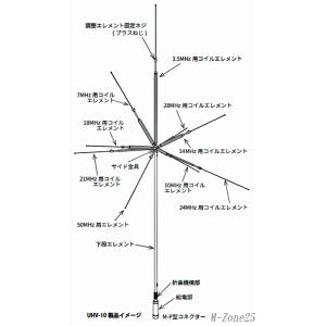 UHV-10 コメット HF/50MHz 9バ...の詳細画像1