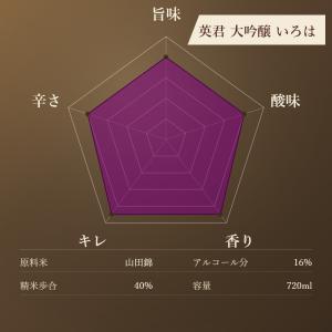 英君 大吟醸 いろは 720mL カートン付 ...の詳細画像5