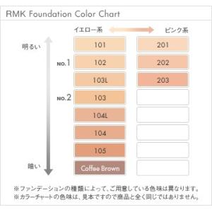 【New】RMK ジェルクリーミィファンデーシ...の詳細画像2