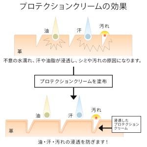 レザーケアキット 除菌 レザーマスター お手入...の詳細画像5