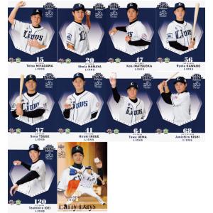 千葉ロッテマリーンズ】BBM2020 ルーキーエディション チーム