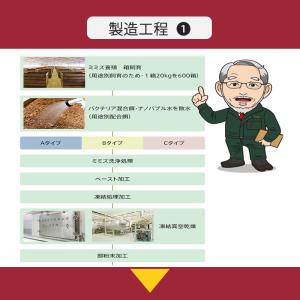 酵素 ミミズ 赤ミミズ 動物性エキス 男性 活...の詳細画像3