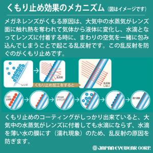 くもり止め 曇り止め スプレー メガネ 眼鏡 ...の詳細画像3