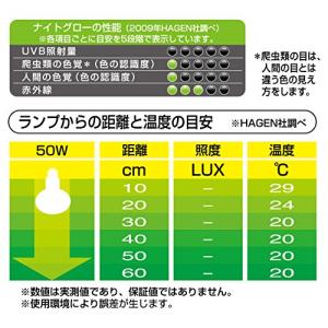 GEX EXOTERRA ナイトグロー ムーン...の詳細画像3