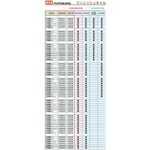 マックス MAX フィニッシュネイル F35M...の詳細画像2