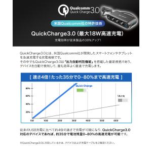 PD Quick charge 3.0 搭載 ...の詳細画像4