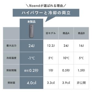 Noend 脱毛器 24J VIO対応 冷却 ...の詳細画像3