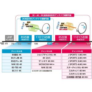 防水アンテナケーブル S5CFB 1m 黒 高...の詳細画像5