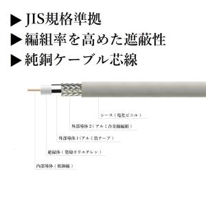 アンテナケーブル 10cm 4K8K対応 スリ...の詳細画像1