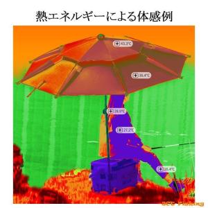 パラソル 釣り キャンプ 海水浴 大型 200...の詳細画像3