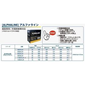 ハンコック　アトラス　ALPHALINEバッテリー　補水タイプ　85D23R