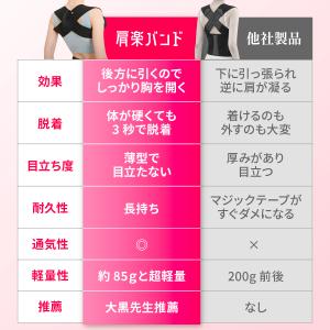 猫背矯正ベルト 姿勢矯正ベルト 巻き肩 肩こり...の詳細画像5
