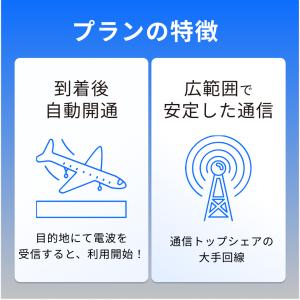 韓国 eSIM 3日間 高速データ無制限 4G...の詳細画像1
