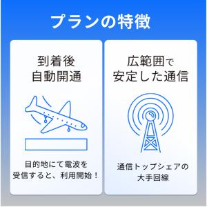 フィリピン eSIM SIM 5日間 5GB ...の詳細画像1