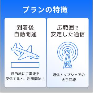 【JetSim】 オーストラリア ニュージーラ...の詳細画像1