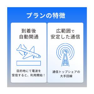 【JetSim】 ヨーロッパ 38カ国 SIM...の詳細画像2
