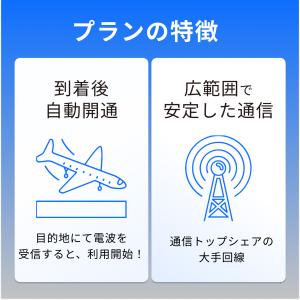 メキシコ アメリカ SIM eSIM 7日間 ...の詳細画像1