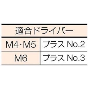 【お取り寄せ】TRUSCO Pレスアンカー サ...の詳細画像1