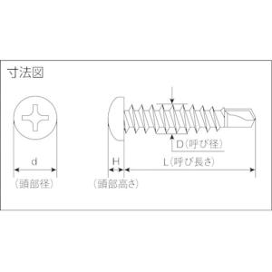 【お取り寄せ】MIYAGAWA ドリルねじナベ...の詳細画像1