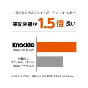 ぺんてる ホワイトボードマーカー ノックル 細...の詳細画像3