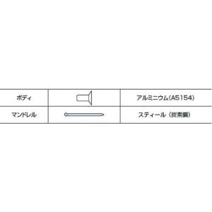 【お取り寄せ】エビ ブラインドリベット(皿頭)...の詳細画像4