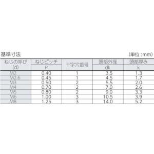 【お取り寄せ】TRUSCO ナベ頭小ネジ ステ...の詳細画像2