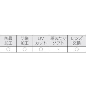 【お取り寄せ】TRUSCO セーフティゴーグル...の詳細画像1