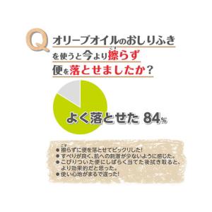 オオサキメディカル オリーブオイルのおしりふき...の詳細画像4