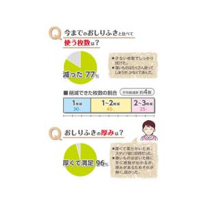 オオサキメディカル オリーブオイルのおしりふき...の詳細画像5
