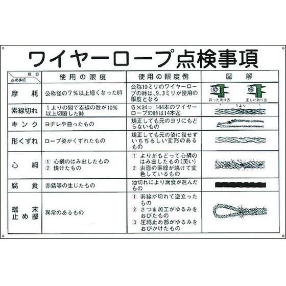 【お取り寄せ】緑十字 クレーン標識 ワイヤーロープ点検事項 エンビ 安全標識 ステッカー 現場 安全...