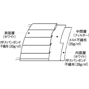ファーストレイト フィット使いきりEXミニマス...の詳細画像3