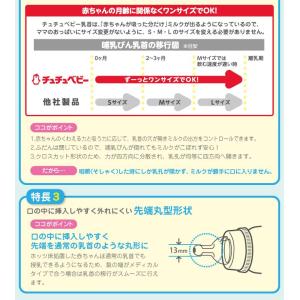 口蓋裂用乳首 メディカル乳首 チュチュベビー ...の詳細画像3