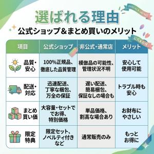 コンドーム 50%OFF 8箱セット スキン ...の詳細画像2