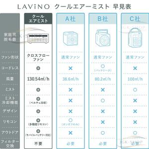冷風扇 ミスト加湿 強力 大容量6000mAh...の詳細画像4