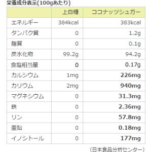 ココナッツシュガー 1kg 有機jas認定 J...の詳細画像2