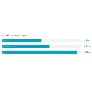 電動自転車 小径モデル Panasonic パ...の詳細画像1