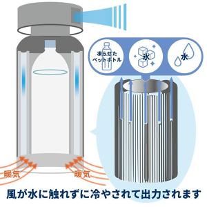 フルークフォレスト 26年モデル 冷風機 ドラ...の詳細画像5