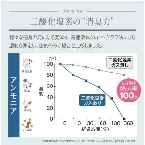 cleairy クレアリー 1セット(1箱4個...の詳細画像5