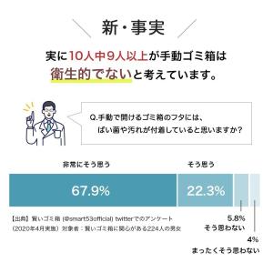 賢いゴミ箱 特許技術 ゴミ箱 自動 自動開閉 ...の詳細画像5