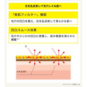 UVスティックC クリアホワイト 20g アン...の詳細画像5