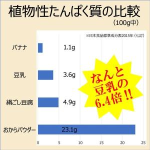 クラムチャウダー 粉末 ポタージュスープ ダイ...の詳細画像3