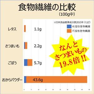 クラムチャウダー 粉末 ポタージュスープ ダイ...の詳細画像4