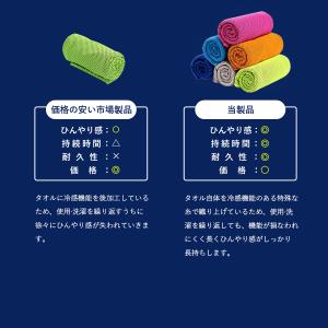 冷感ポンチョ クールパーカー 冷感ポンチョ 冷...の詳細画像5